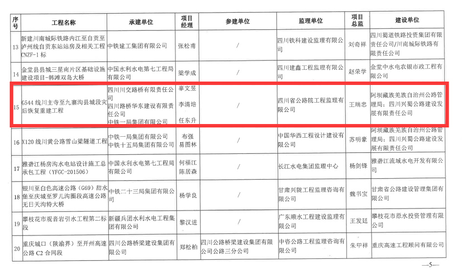 喜報(bào)！G544川主寺至九寨溝縣城段災(zāi)后恢復(fù)重建工程榮獲 四川省建設(shè)工程“天府杯”金獎(jiǎng)